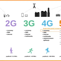 Ustawa 5G co to jest i jak wpłynie na rozwój internetu w Polsce