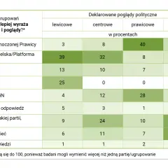 Zjednoczona prawica jakie partie? Odkryj zmiany i fuzje w koalicji