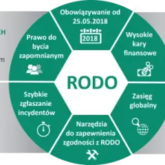 Ustawa RODO od kiedy obowiązuje? Kluczowe informacje, które musisz znać