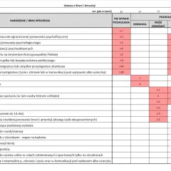 Art 15 ustawy o broni i amunicji: kogo nie dopuszczą do licencji?