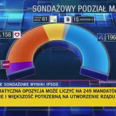 Czy PiS ma bezwzględną większość w Sejmie? Oto aktualne fakty