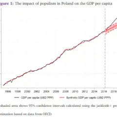 Do czego prowadzi PiS? Skutki polityki partii dla Polski i społeczeństwa