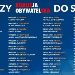 Koalicja obywatelska czy to po? Odkryj prawdę o nowej partii