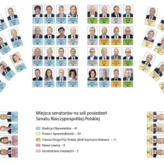 Ile jest senatorów w senacie? Oto zaskakująca liczba, która Cię zaskoczy
