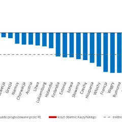 Skąd PiS bierze pieniądze na programy społeczne i co to oznacza?