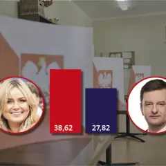 Prezydent Gliwic z jakiej partii? Oto zaskakujące fakty o Kuczyńskiej-Budce