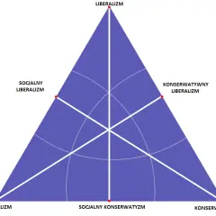 Prawo i Sprawiedliwość: Prawica czy lewica? Zaskakujące fakty o ideologii