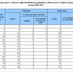 Ustawa o odpowiedzialności podmiotów zbiorowych: kluczowe przepisy i konsekwencje