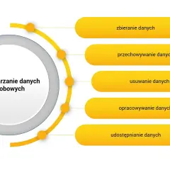 Ustawa RODO co to jest: Kluczowe informacje o ochronie danych osobowych