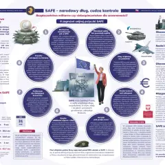 Prawda o programie SAFE i zarzutach opozycji o "zdradę narodową" w sejmie. Czy unijny program pożyczkowy to bezpieczeństwo czy zagrożenie dla suwerenności?