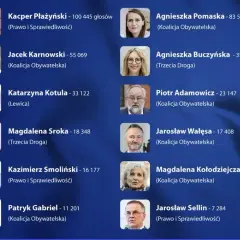 Ilu posłów ma PiS w Sejmie? Zaskakujące fakty o reprezentacji