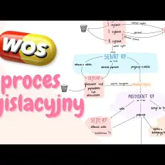 Kto ustala ustawy w Polsce? Poznaj kluczowe organy i proces legislacyjny