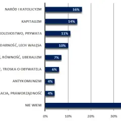 Narodowa demokracja: czy to prawica czy lewica w polskiej polityce?