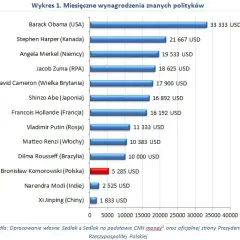 Ile zarabia prezydent RP? Zaskakujące szczegóły wynagrodzenia!