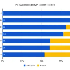 Ile osób zasiada w sejmie? Oto zaskakujące fakty o posłach