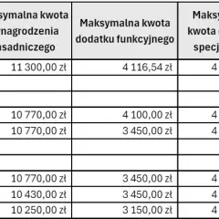 Ile zarabia prezydent Warszawy? Zaskakujące szczegóły wynagrodzenia