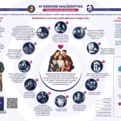 Grafika przedstawia argumenty przeciw związkom partnerskim, wyjaśniając, dlaczego KO wycofała się z poparcia dla projektu ustawy.