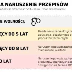 Ustawy prawo farmaceutyczne: kluczowe zmiany i ich wpływ na branżę