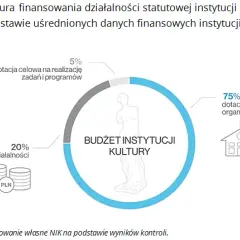 Ustawa o instytucji kultury - kluczowe przepisy i ich wpływ na kulturę