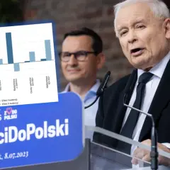 Co zrobił PiS za swojej kadencji? Oto kontrowersje i osiągnięcia