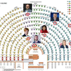 Ile osób w sejmie i senacie? Zaskakująca liczba przedstawicieli!
