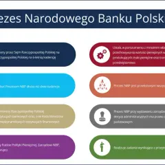 Kto może być prezydentem? Sprawdź wymagania i zasady wyboru