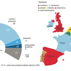 Gdzie w Europie rządzi prawica i jakie to ma konsekwencje?