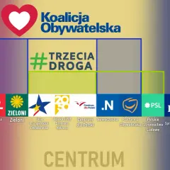 Grafika przedstawia podział sceny politycznej na Lewicę, Centrum i Prawicę z logotypami partii.