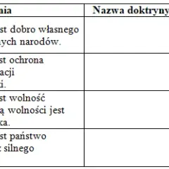 Prawica co to? Zrozumienie ideologii i jej wpływu na społeczeństwo