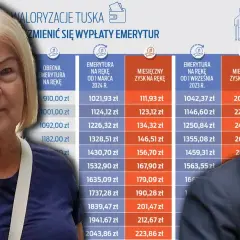 Emerytura Tuska ile wynosi? Zaskakujące szczegóły jego świadczeń