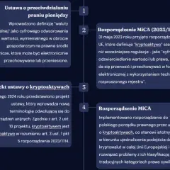 Ustawa definicja: Kluczowe informacje, które musisz znać o prawie