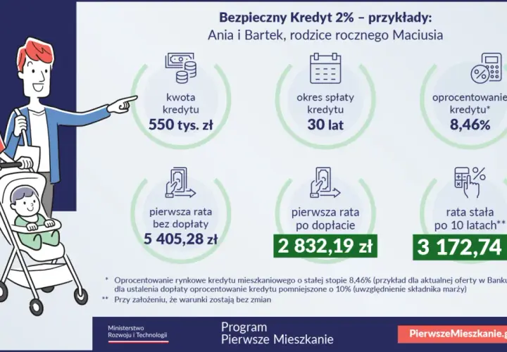 Rodzina z wózkiem analizuje Bezpieczny Kredyt 2%. Czy ustawa o pomocy dla kredytobiorców zostanie zastąpiona nowym programem dopłat?