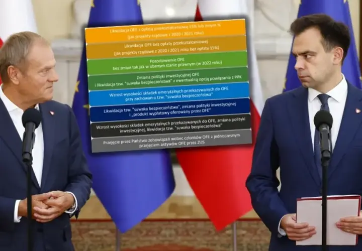 Ile PiS zabrał z OFE? Kontrowersje i skutki dla emerytur Polaków