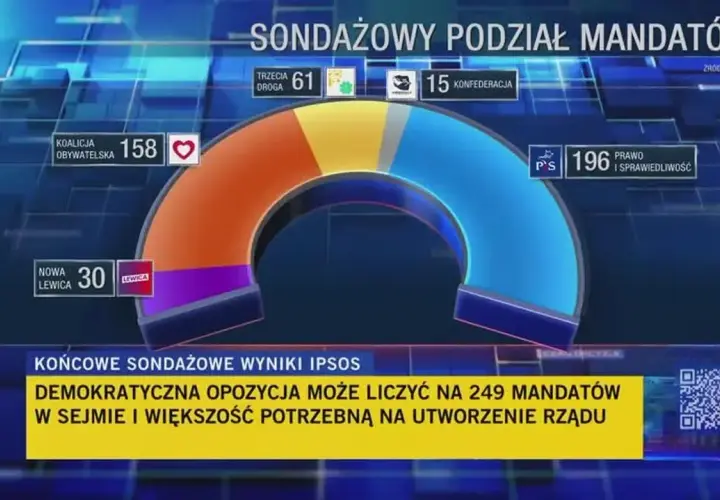 Czy PiS ma bezwzględną większość w Sejmie? Oto aktualne fakty