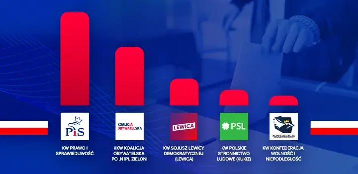 Jakie partie w senacie? Zaskakujące wyniki i ich wpływ na Polskę