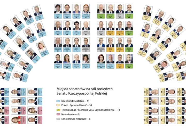Ile jest senatorów w senacie? Oto zaskakująca liczba, która Cię zaskoczy