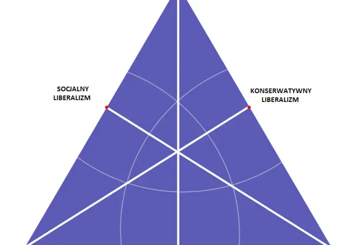 Prawo i Sprawiedliwość: Prawica czy lewica? Zaskakujące fakty o ideologii