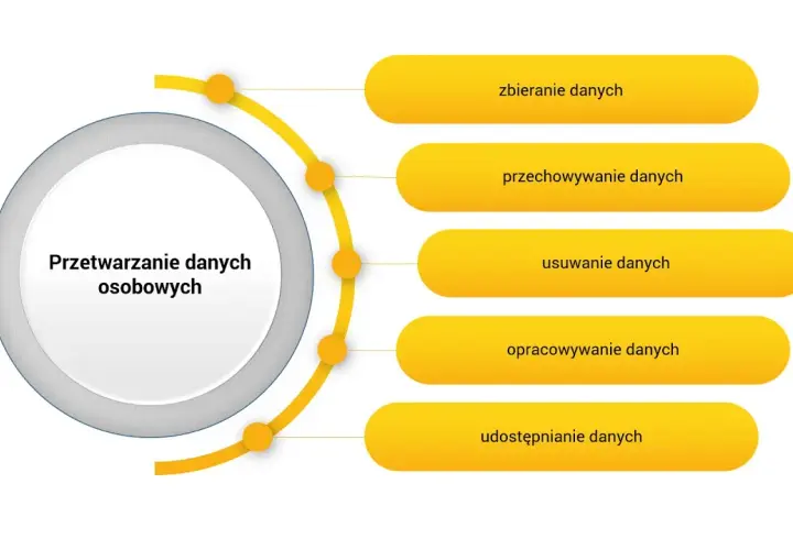 Ustawa RODO co to jest: Kluczowe informacje o ochronie danych osobowych