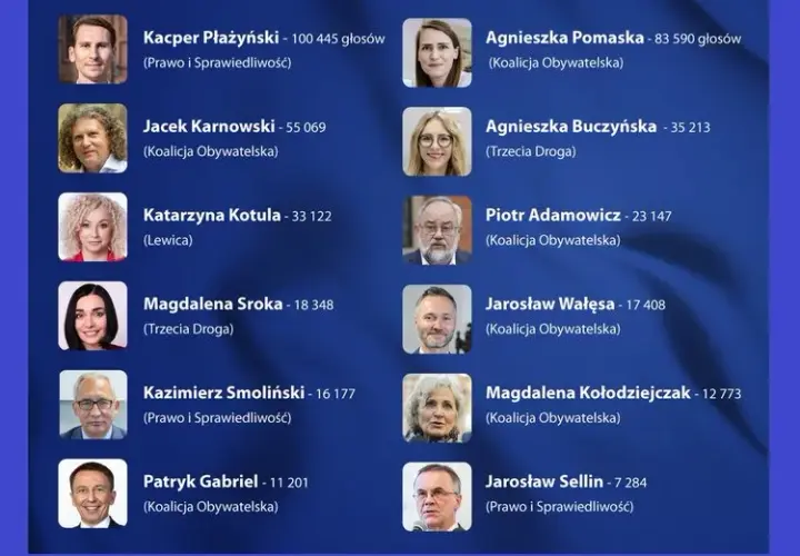 Ilu posłów ma PiS w Sejmie? Zaskakujące fakty o reprezentacji