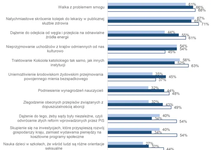 Kto popiera PiS? Zaskakujące fakty o elektoracie partii
