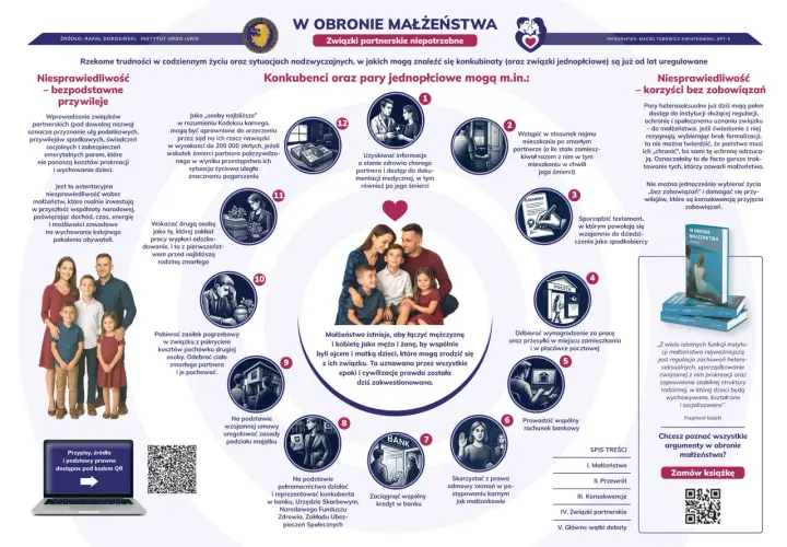 Dlaczego koalicja rządząca spiera się o ustawę dotyczącą związków partnerskich? Infografika przedstawia argumenty przeciwko nim, podkreślając korzyści małżeństwa.