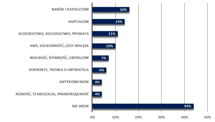 Narodowa demokracja: czy to prawica czy lewica w polskiej polityce?