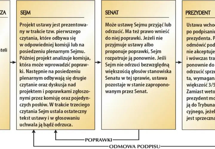 Senat czym się zajmuje? Odkryj jego kluczowe kompetencje i rolę