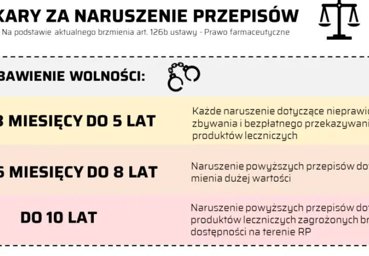 Ustawy prawo farmaceutyczne: kluczowe zmiany i ich wpływ na branżę