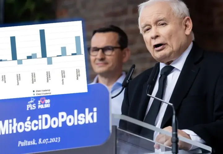 Co zrobił PiS za swojej kadencji? Oto kontrowersje i osiągnięcia