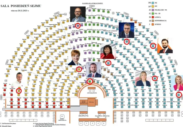 Ile osób w sejmie i senacie? Zaskakująca liczba przedstawicieli!