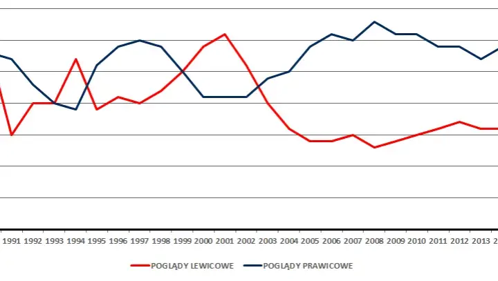Nowoczesna lewica czy prawica: kluczowe różnice w ideologiach