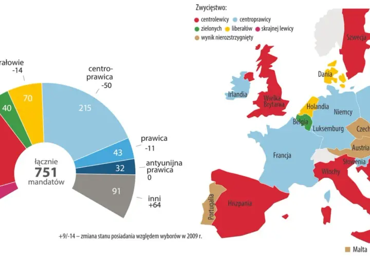 Gdzie w Europie rządzi prawica i jakie to ma konsekwencje?