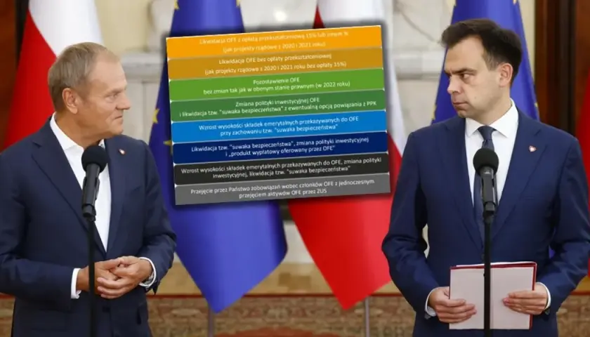 Ile PiS zabrał z OFE? Kontrowersje i skutki dla emerytur Polaków