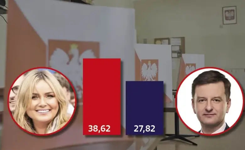 Prezydent Gliwic z jakiej partii? Oto zaskakujące fakty o Kuczyńskiej-Budce